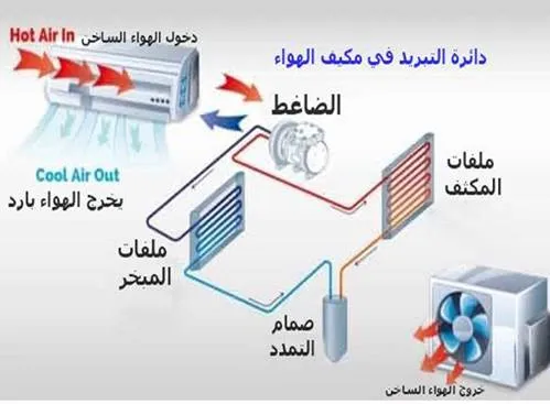 مكيف السبلت